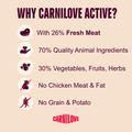 Benefit image of CARNILOVE Active Dog Duck and Pheasant - Pets Villa. 