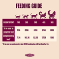Feeding Guide image of CARNILOVE Cat Chicken and Lamb Pate - Pets Villa. 