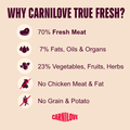 Benefits image of CARNILOVE Cat True Fresh Duck for Sterilised Cats - Pets Villa. 