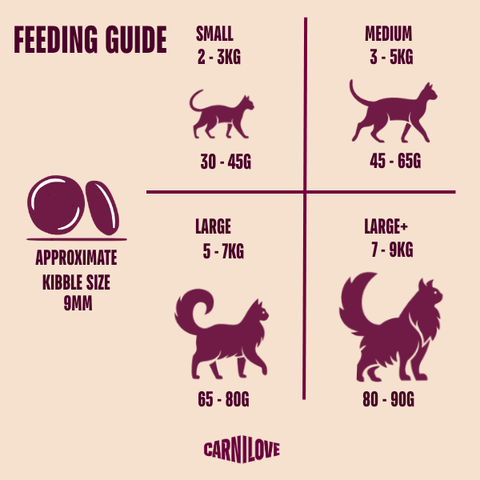 Feeding Guide image of CARNILOVE Cat True Fresh Duck for Sterilised Cats - Pets Villa. 
