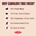 Benefit image of CARNILOVE Dog True Fresh Beef - Pets. Villa. 