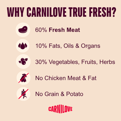 Benefit image of CARNILOVE Dog True Fresh Beef - Pets. Villa. 