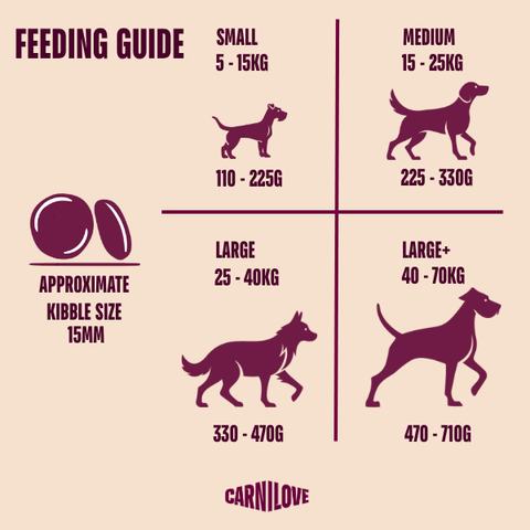 Feeding Guide image of CARNILOVE Dog True Fresh Beef - Pets Villa. 