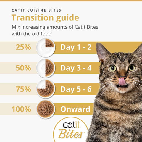 Image of the transition guide for CATIT Cuisine Bites Selection Variety Pack 12x75g - Pets Villa. 