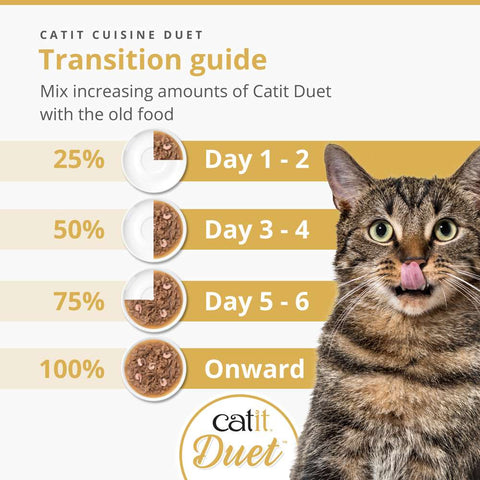 Image of the transition guide of CATIT Cuisine Duet Selection Variety Box 12x75g - Pets Villa. 