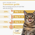 Image of the transition guide of CATIT Cuisine Fillet Tuna Selection Variety Pack 12x75g - Pets Villa.