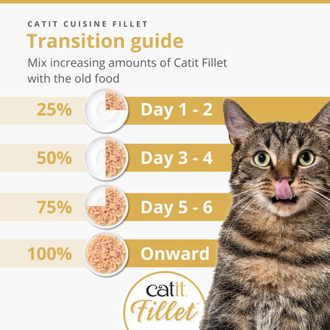 Image of the transition guide of CATIT Cuisine Fillet Tuna Selection Variety Pack 12x75g - Pets Villa.