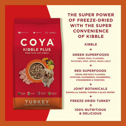 Image of further description of COYA Kibble Plus Turkey Adult Dog Food - Pets Villa. 