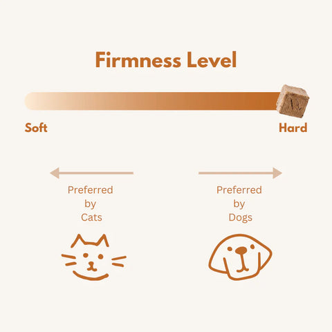 Guide for WAITA Air Dried Lamb Puffs 70g -Pets Villa. 