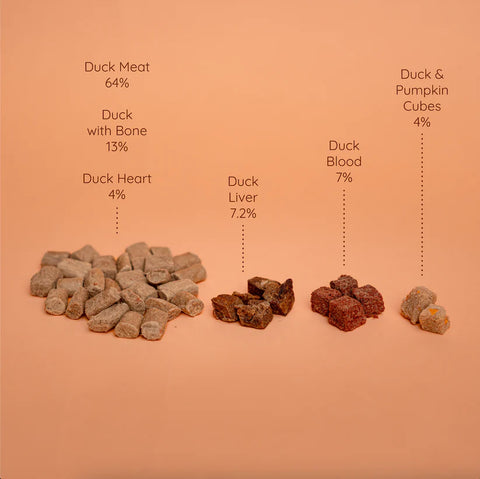 Product ingredients image of WAITA Freeze Dried Complete Duck Recipe for Cats - Pets Villa. 