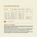 Flat lay of ACANA Wild Prairie Cat food ingredients including chicken, turkey, fish, vegetables, and fruits