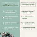 ANIFORTE Green Lipped Mussel Powder for Dogs and Cats - Joint Support Supplement - Pets Villa