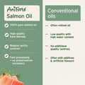 ANIFORTE Salmon Oil for Dogs & Cats - Natural Omega - 3 EPA - Pets Villa