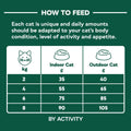 NATURES MENU Cat Dry High in Meat with Deboned Free Range Chicken Dry Food - Pets Villa