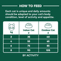 NATURES MENU Cat Dry High in Meat with Deboned Norwegian Salmon Dry Food - Pets Villa