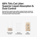 PIDAN Tofu and Bentonite Clay Cat Litter - Pets Villa