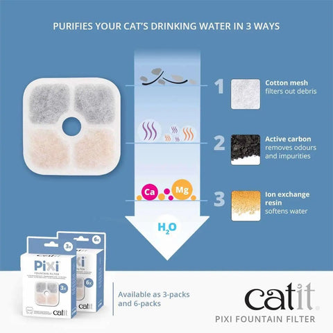 CATIT Pixi Filter - Pets Villa