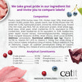 CATIT Recipes Adult Indoor/Sterilised Poultry Cat Food - This cat foods ingredients. This is a product of Pets Villa.